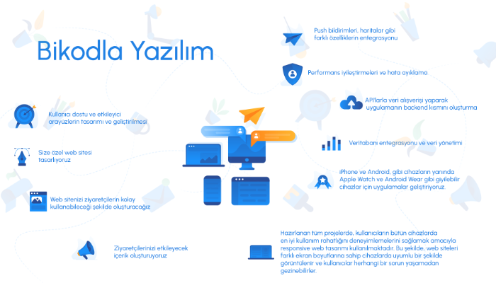 Hayalinizdeki web siteyi size sıfırdan yazabilirim