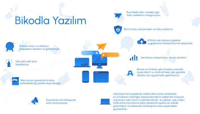 Hayalinizdeki web siteyi size sıfırdan yazabilirim.