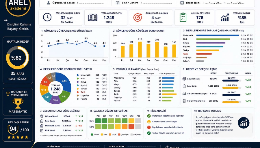 Ben, Excel ile veri analizi ve dashboard tasarımı yaparım